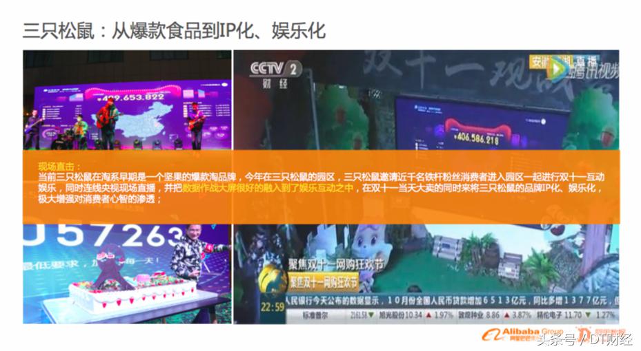 阿里集团2023营收,阿里2019数据报告