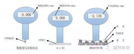 机喷砂浆质量要求,砂浆喷涂机施工方法