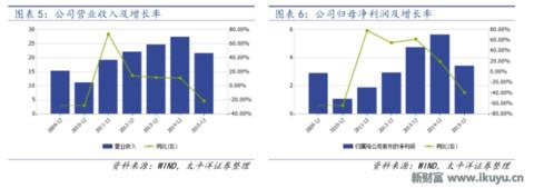 最新阀门市场分析,全球阀门龙头