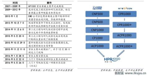最新阀门市场分析,全球阀门龙头