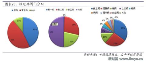 最新阀门市场分析,全球阀门龙头