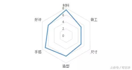 乐器推荐口琴,乐器测评便宜尤克里里