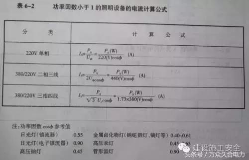 电气设备电流计算公式,电机工作电流的计算公式