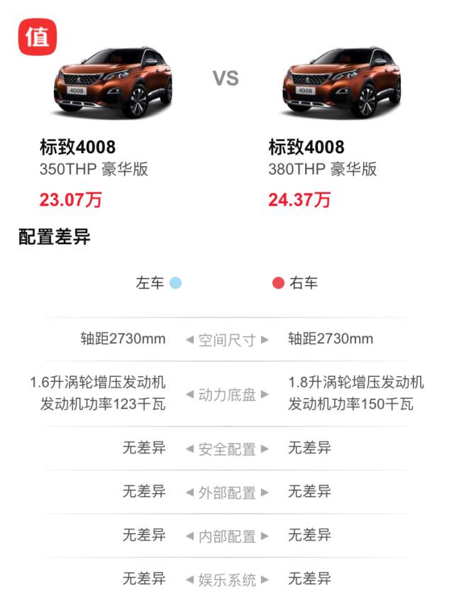 标致4008phev优缺点,4008标致2021款1.8t多少钱