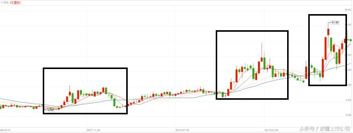 涨停后股价下跌原因,股价涨停根本原因