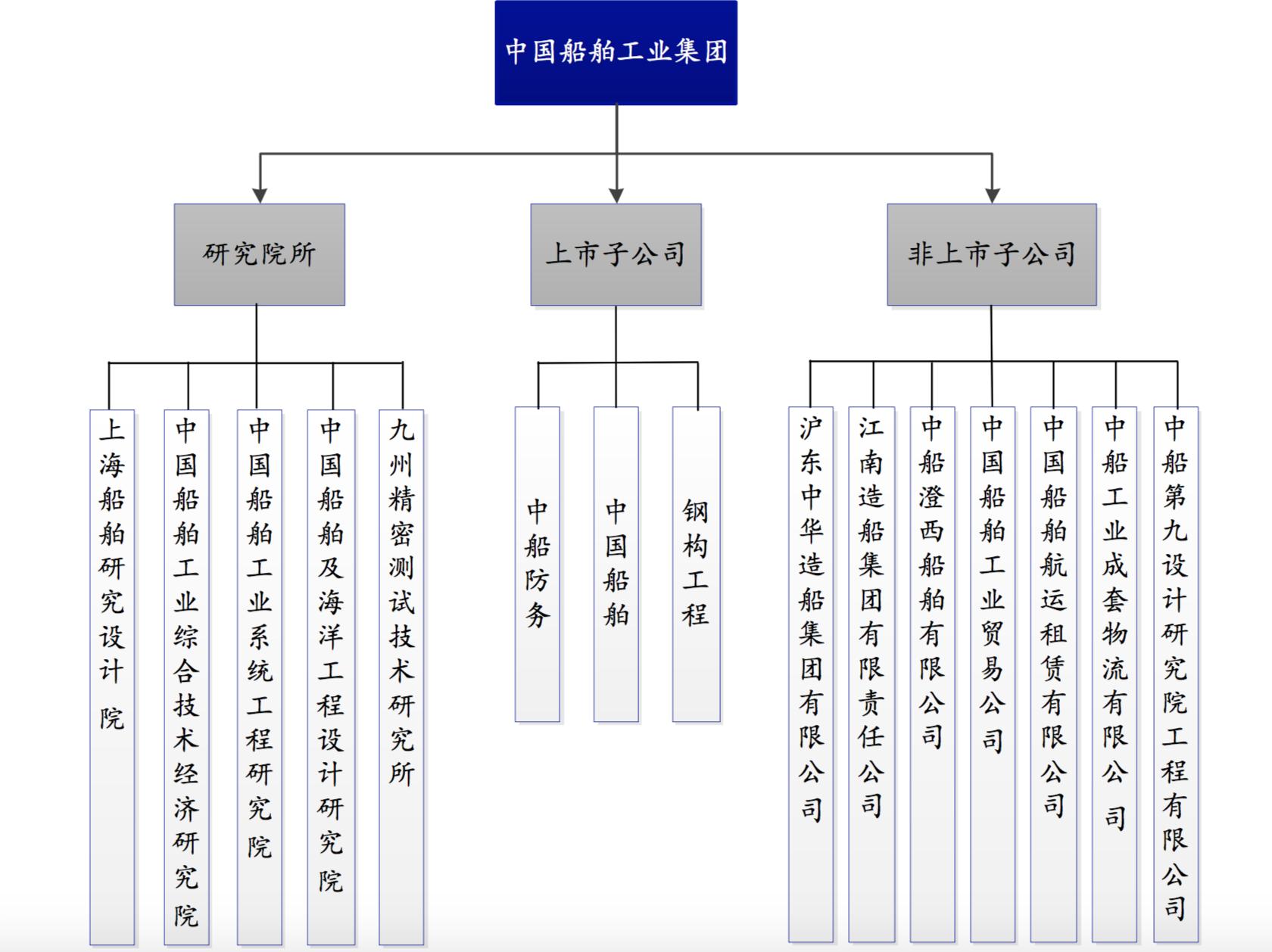 中国船舶中船防务,探秘中国航母