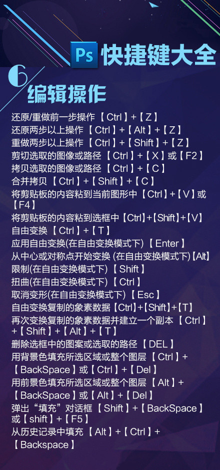 macbookprops快捷键,ps快捷键大全48页完整版建议收藏