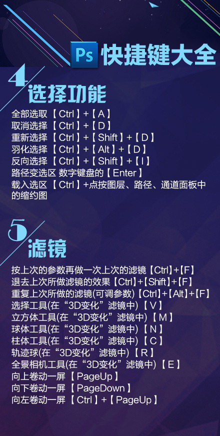 macbookprops快捷键,ps快捷键大全48页完整版建议收藏