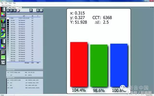 技术干货！资深视频编辑教你调教4k和HDR家庭影院投影机！