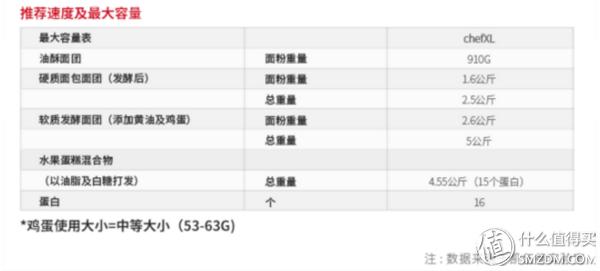 凯伍德入门厨师机推荐,凯伍德厨师机chefxl