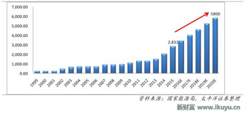 最新阀门市场分析,全球阀门龙头