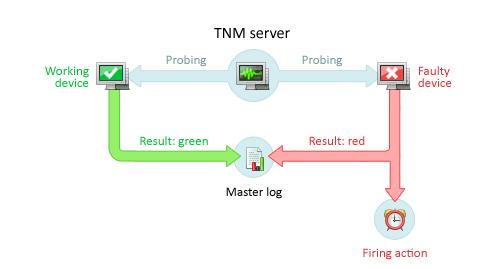 网络免费应用工具,网络管理工具实用绿色中文版