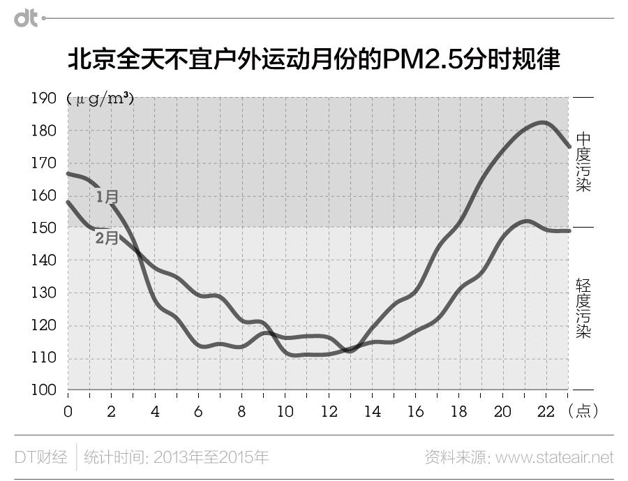 雾霾跑步的注意事项,雾霾入侵怎么跑步