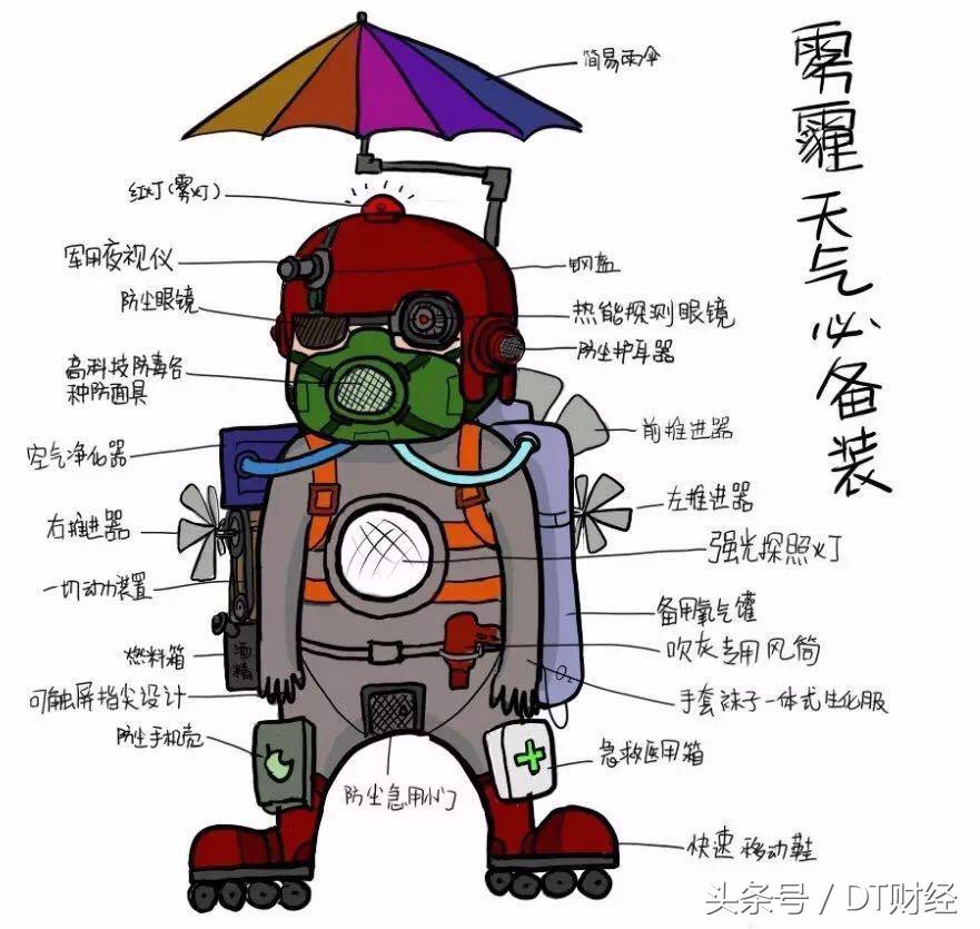 雾霾跑步的注意事项,雾霾入侵怎么跑步