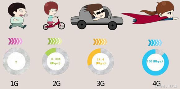 移动联通电信4g频段,移动联通电信4g网络参数是怎么样
