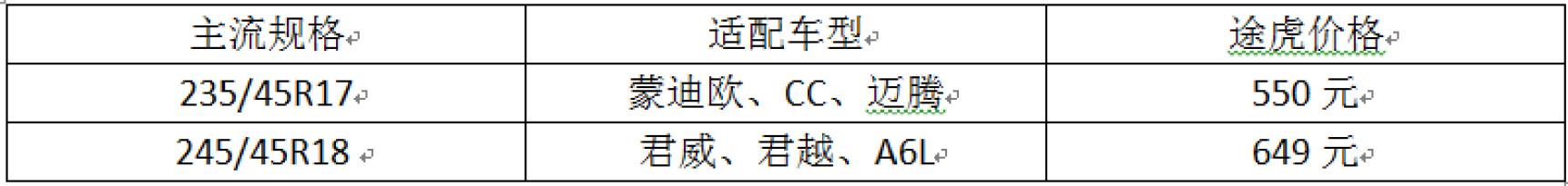 入门级运动型轮胎有什么推荐的,运动操控轮胎和静音舒适轮胎