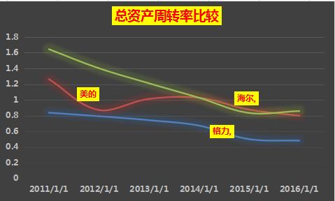 指标筛选方法,全自动筛选指标详解