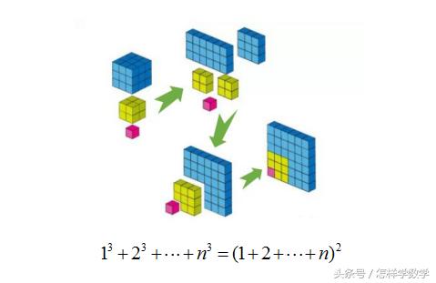 要做一个小题目,不如先考虑一个“大”题目