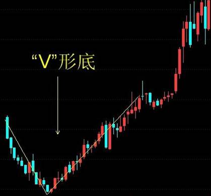 散户淘金术之双底k线,淘金术