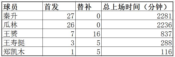 孙世林返回一线队表现,孙世林转会视频完整版