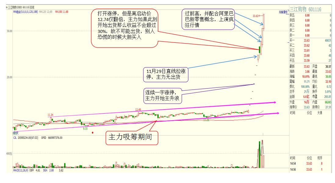 a股站上3200点如何把握赚钱机会,沪指站上3400点明天大盘走势
