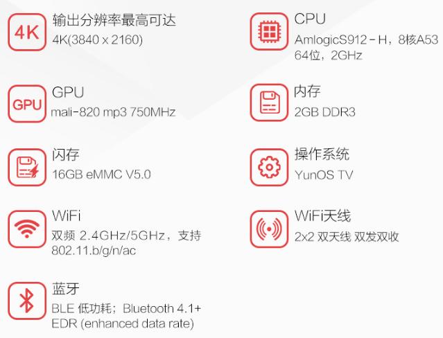 天猫魔盒测评最新,天猫魔盒3pro和6pro区别