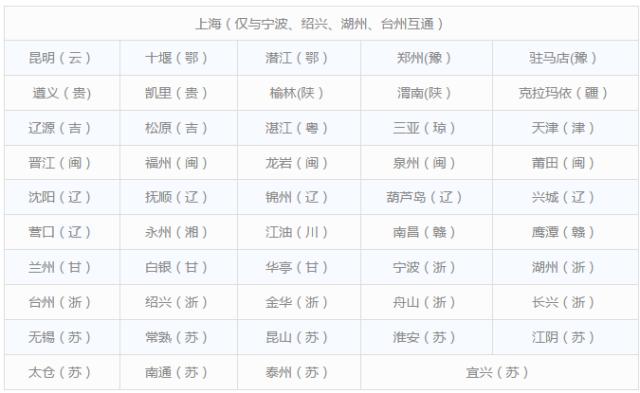 南昌人交通意识,南昌人注意了