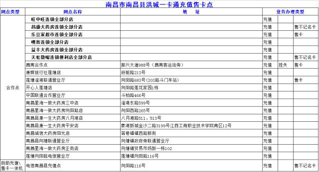 南昌人交通意识,南昌人注意了