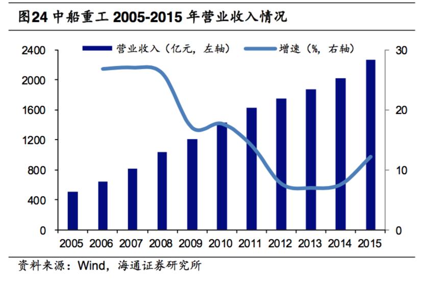 中国船舶中船防务,探秘中国航母