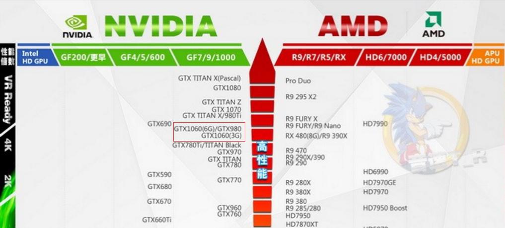 国外一两万的笔记本电脑被这几款7000+的国产机吊打!