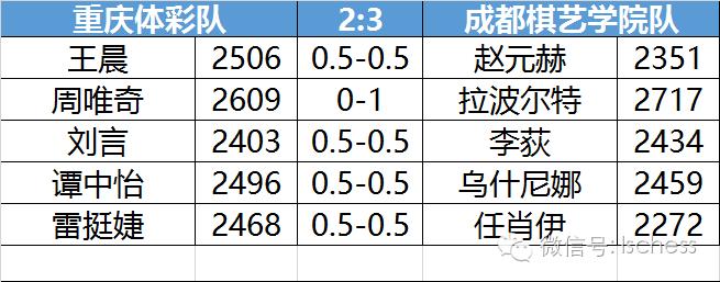 国象2018联赛,国象冠军联赛