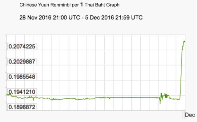 人民币和美元的汇率行情如何看 (今日人民币汇率急速上涨的原因)