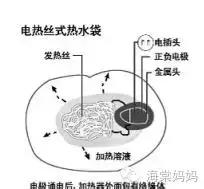 冬天卧室取暖神器有没有用,小学生冬天取暖必备神器