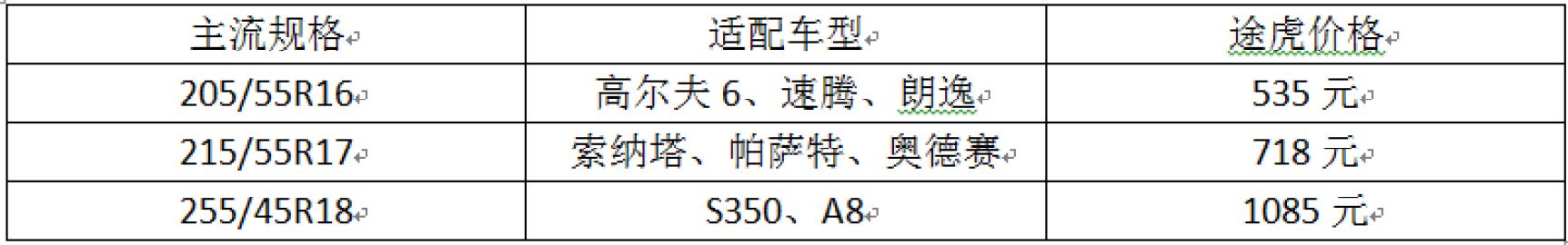 入门级运动型轮胎有什么推荐的,运动操控轮胎和静音舒适轮胎