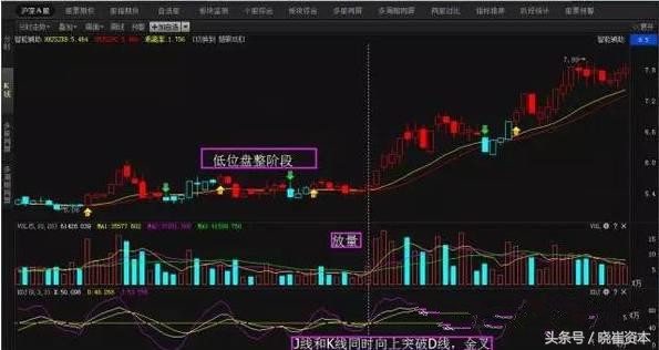 macdkdj共振选股,macdkdj选股方法