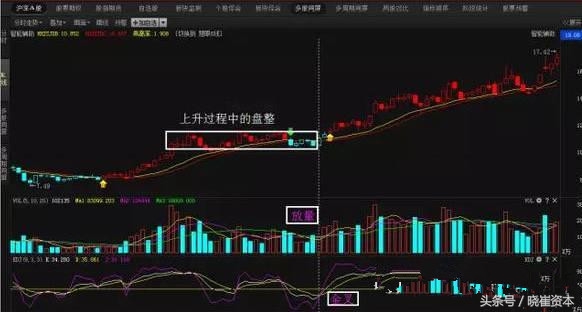 macdkdj共振选股,macdkdj选股方法