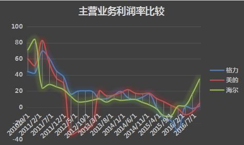 指标筛选方法,全自动筛选指标详解