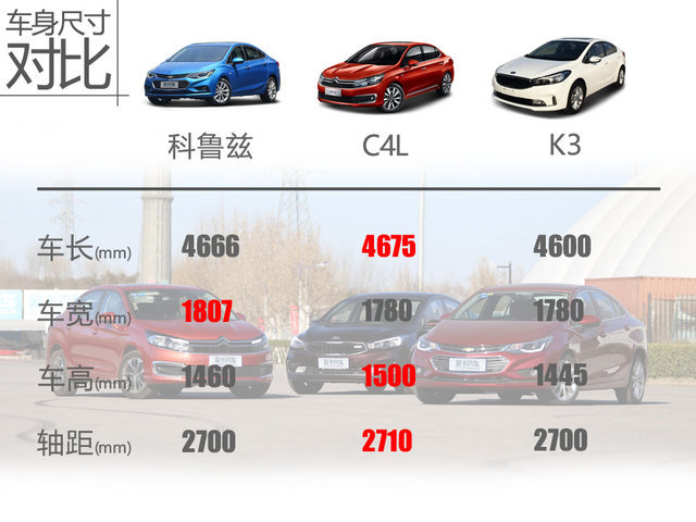 涡*大轮**法好科鲁兹/C4L/K3对比静态篇