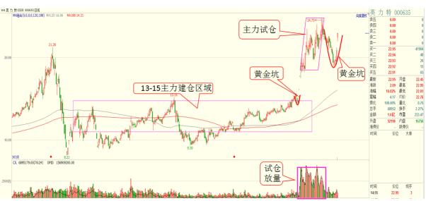 沪指跌4.95%可以抄底吗,沪指走低下半年支撑位