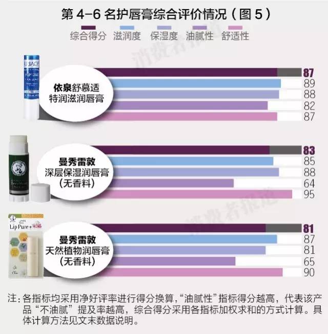 8万电商数据告诉你,如何挑选适合自己唇膏