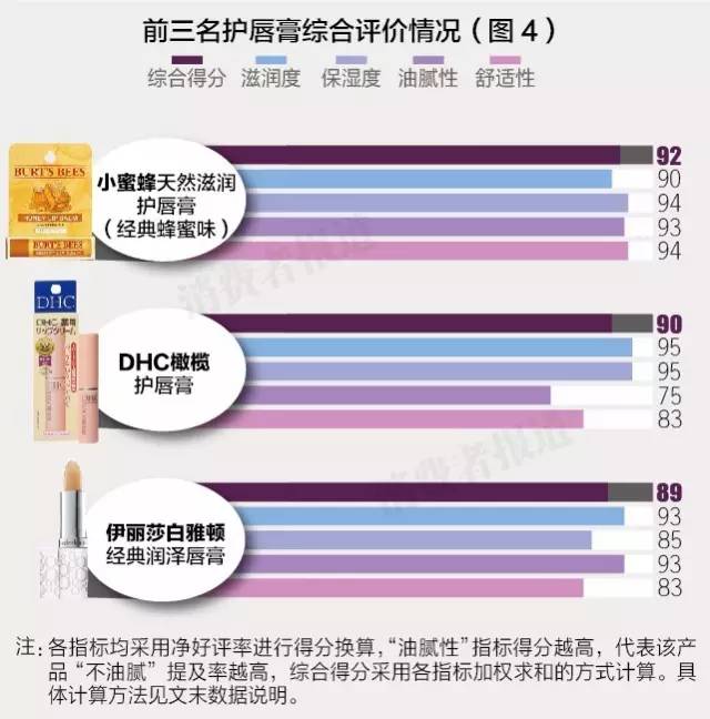8万电商数据告诉你,如何挑选适合自己唇膏