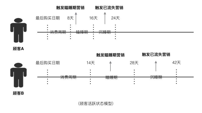 餐饮会员日营销方案经典案例,数据时代营销思维