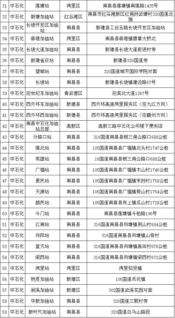 南昌人交通意识,南昌人注意了