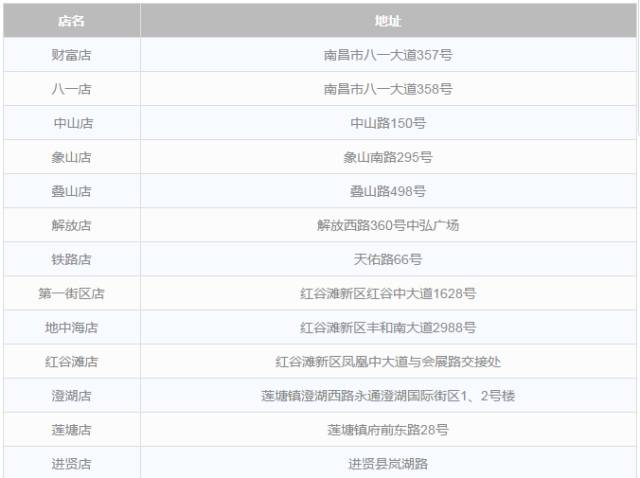 南昌人交通意识,南昌人注意了