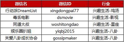 微信朋友圈十大派别,朋友圈销售派系