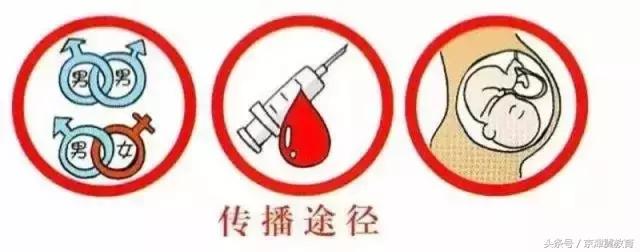 唐山艾滋病治疗是免费的么,唐山检查艾滋的费用