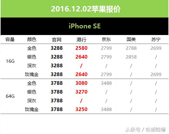 最新苹果换电池价格表官方,苹果手机官方换电池最新价格