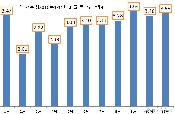 别克英朗销量最好的是哪一年,别克英朗最新评测