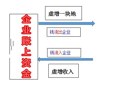 为什么企业都要做假账,一文读懂解读利润表原来这么简单