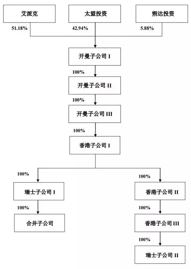 艾派克收购利盟案例详解,艾派克收购利盟原因